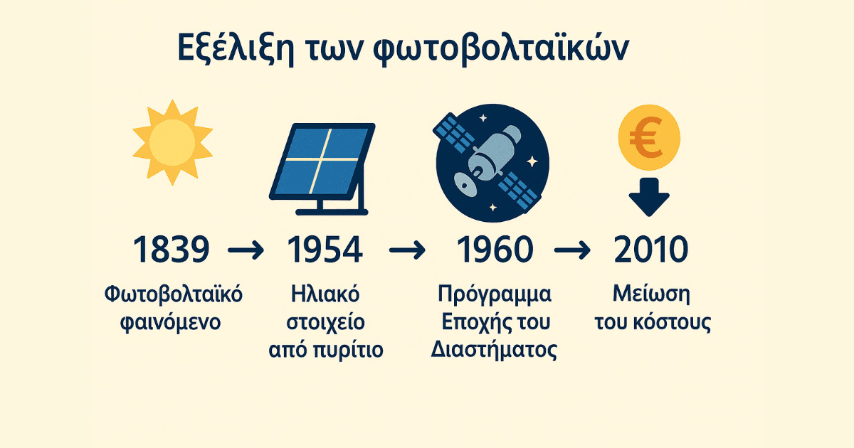 εξελιξη φωτοβολταικων