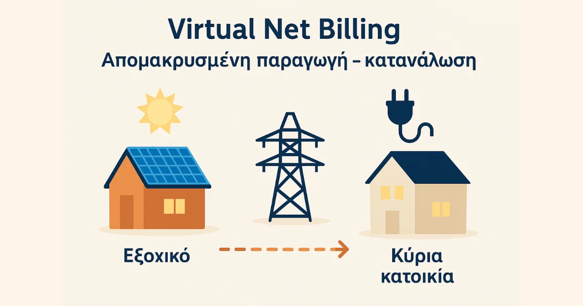 Virtual Net Billing λειτουργια παραγωγή – κατανάλωση