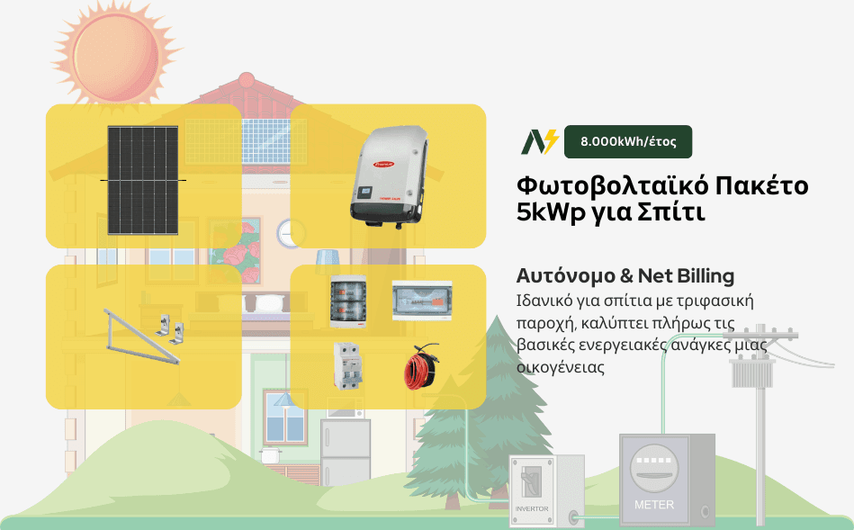 Φωτοβολταϊκό Πακέτο 5kWp - 8.000kWh/έτος | Αυτόνομο & Net Billing
