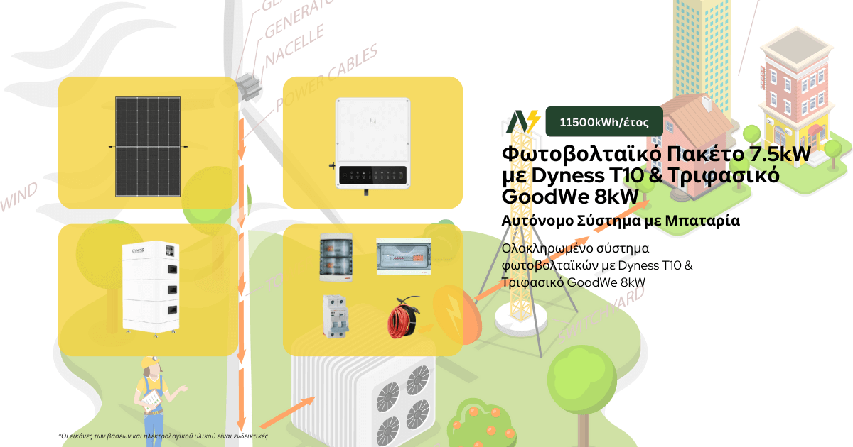 Φωτοβολταϊκό Σύστημα 7.5kW με Dyness T10 & GoodWe – Ιδανικό για Μεγάλες Οικογένειες με Υψηλή Κατανάλωση (11.500kWh/έτος & Φοροέκπτωση 6.000€)